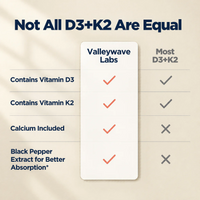 Vitamin K2 + D3